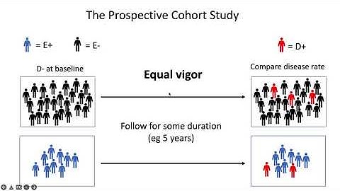 Overview of Cohort Studies