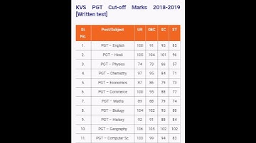 kVS PGT Cut-off Marks 2018-2019  Written test/  @jitendramarandi1677