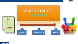 Técnica de ABP para el estudio de la Morfofunción