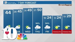 Cloudy and cool for the beginning of the week, tracking rain and snow