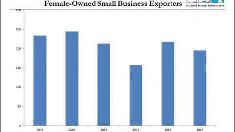 How to Take Your Women Owned Small Business Global