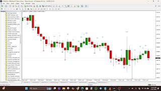 Candle Strength Revealed – Candle Body Size Indicator for MT4 & MT5