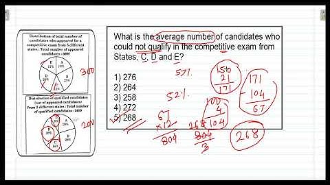 Data interpretation double pie chart // data interpretation shortcuts for bank po
