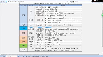 L023-老男孩高级架构师体系-Redis深入讲解-4-应用层缓存