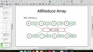 MPI Reduce mpi4py reduce pemrosesan parallel