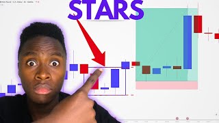 LEARN How To Use Morning star Candlestick pattern♨️