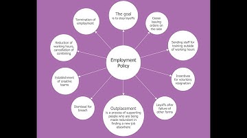 How to Create a Bubble Diagram