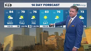 DFW Weather: Windy conditions tonight, spring-like warmth continues this week