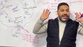 08-CCNP routing lab 4 ( BGP full mesh ) part 1 of 1 real lab