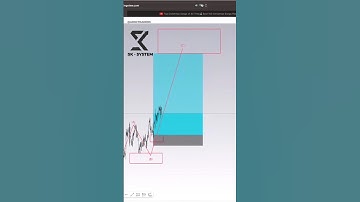 Analysis By SK System 📊🔥#trading #forex #stock #crypto