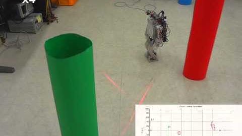 Situation-based Gaze Control Architecture for Humanoid Robots (2012)