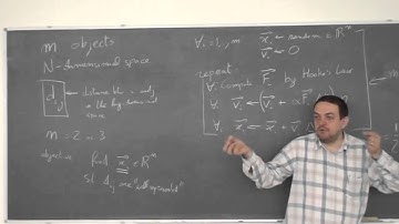 Advanced Business Intelligence Techniques 13: Force-based graph layout algorithms