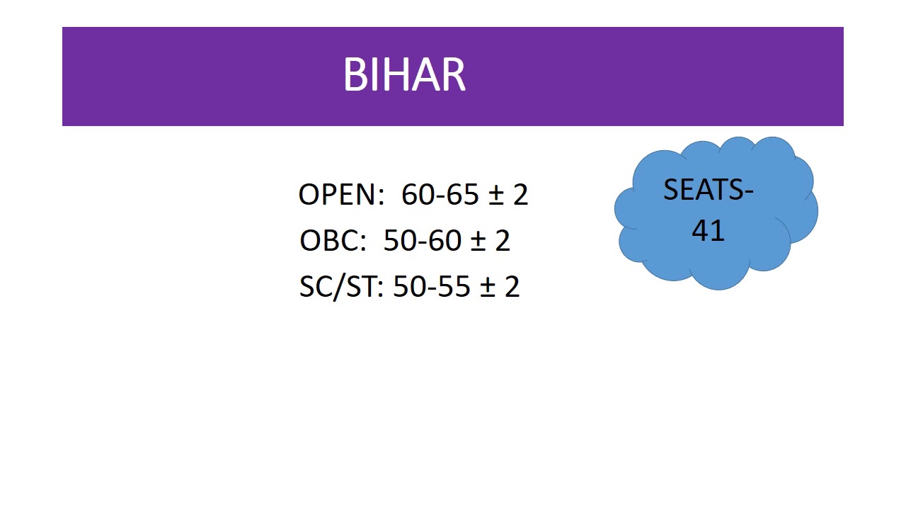 ESIC pharmacist expected cut off 2019
