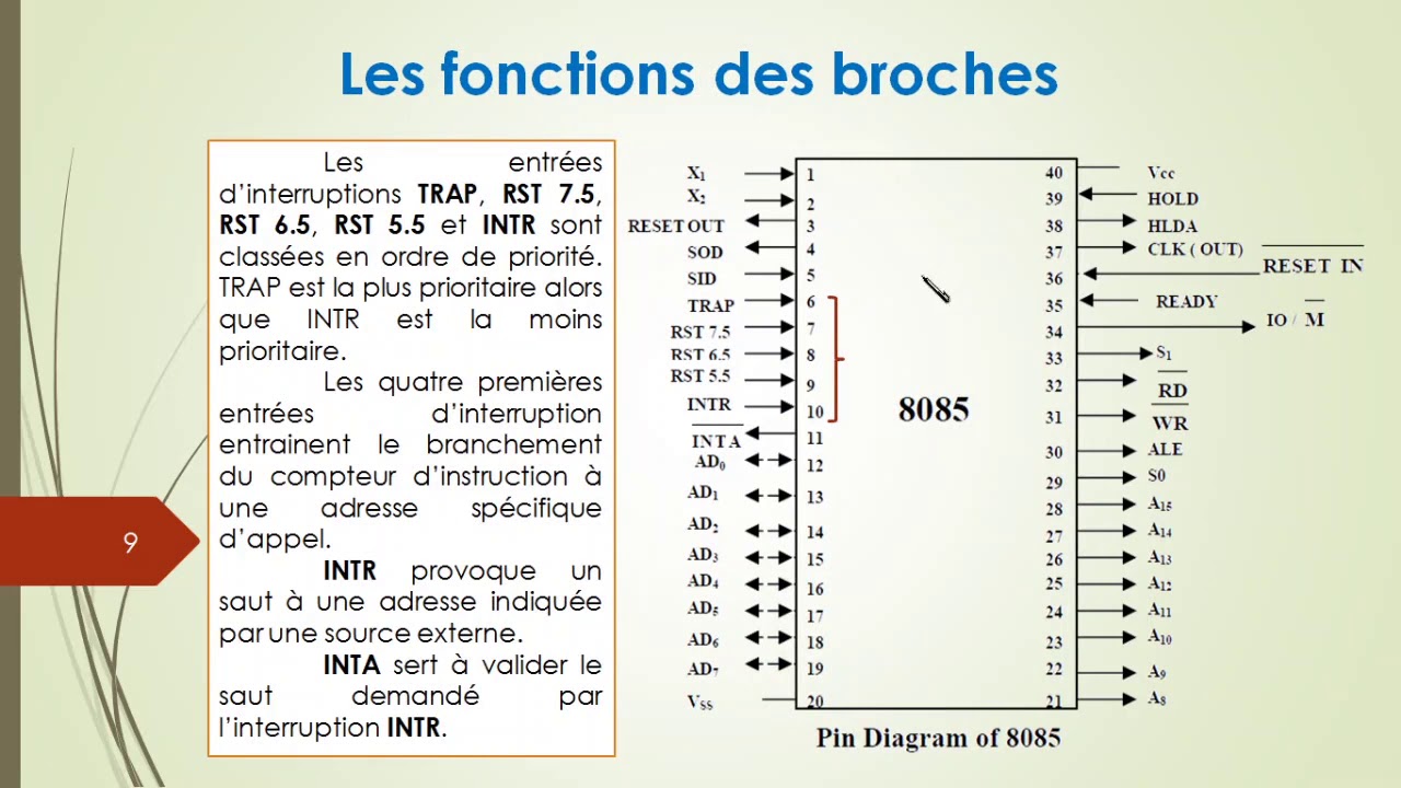 أقطاب المعالج الدقيق 8085 - Intel 8085 pins