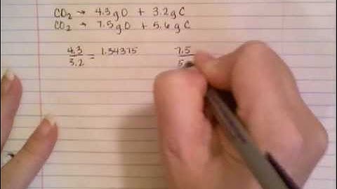 Law of Constant Composition