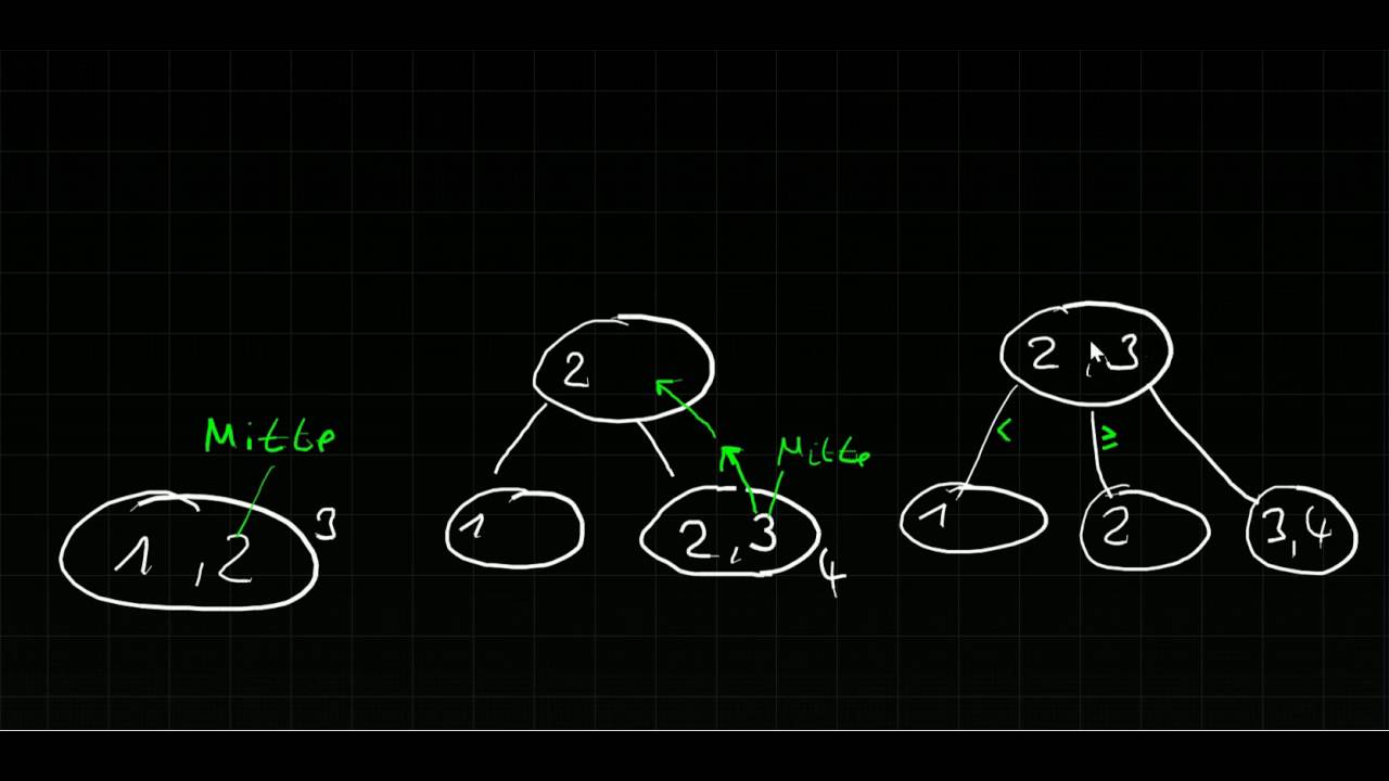 Stack, Queue, Tree 4/4 - B+ Baum - YouTube