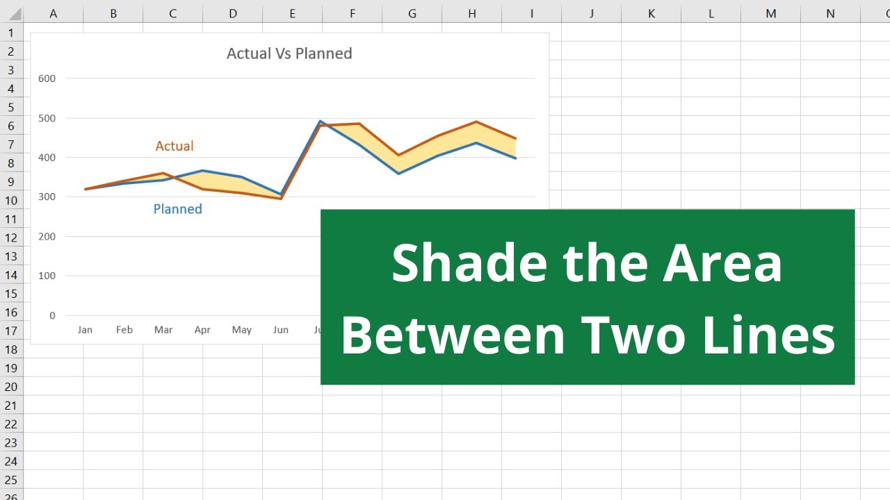 how to highlight an area in scatter chart in excel