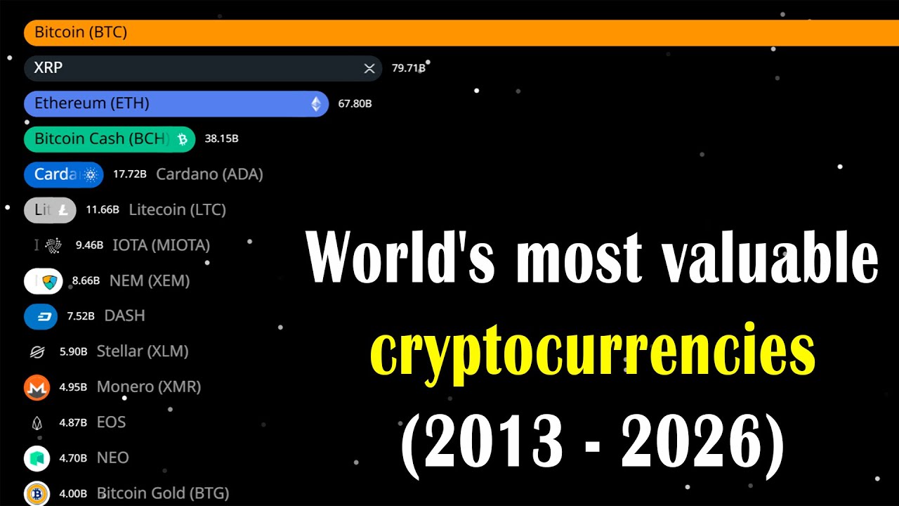 Race: Cryptocurrencies with the highest value (2013 - 2026)
