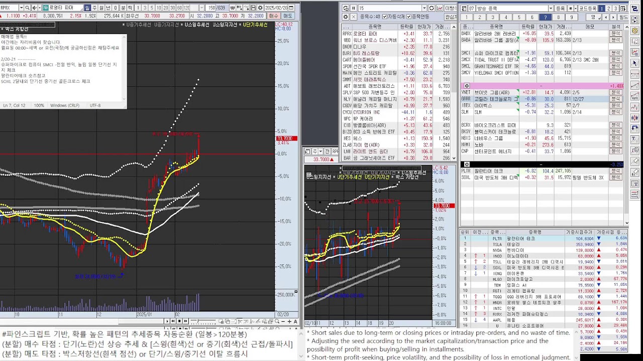 알리바바 홀딩스 BABX BABA SMCI SMCX VNET GRRR IBEX SLM BCRX BKSY NBIS NVMI CNP PLTR SOXL 팔란티어테크 슈퍼마이크로 해외주식