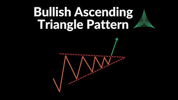 Bullish Ascending Triangle Pattern
