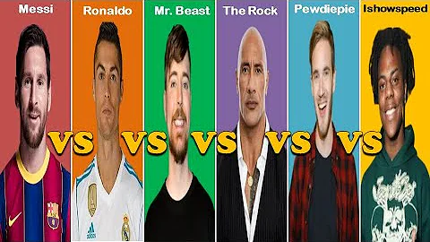 Comparison:Messi vs Ronaldo vs MrBeast vs The Rock vs PewDiePie  vs iShowSpeed