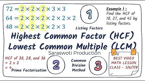 HCF AND LCM|Highest Common Factor|Lowest Common Multiple|Prime Factorisation|Common Division Method|
