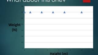 Force distance graphs