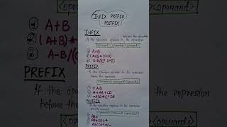 What is infix prefix and postfix expression #dsa#algorithm#computerscience#computer fundamentals