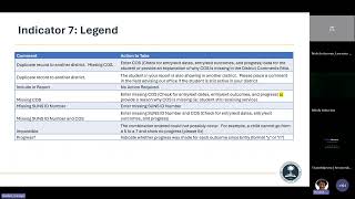 Monthly Data Reporting Meeting - August 28, 2025