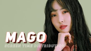 GFRIEND (여자친구) - MAGO | Screen Time Distribution (+ Solo Time Distribution) @Zenuro