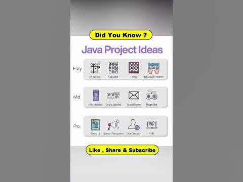 Java Project Ideas 💡 #shorts #coding #techbulls - YouTube