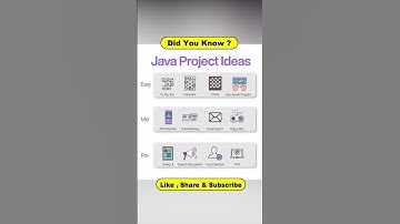 Java Project Ideas 💡 #shorts #coding #techbulls