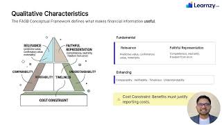 P1-1.1.1 Purpose and Users of Financial Statements