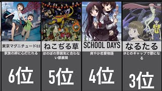 最強の鬱アニメ Youtube 最強の鬱アニメ Youtube