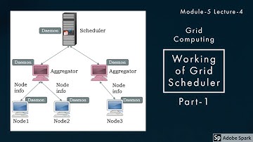 Module-5 Lecture-4 Working of Grid Scheduler Part-1