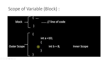 Java Variables || Declaration || Initialization || Scope & Lifetime Demo || Java for Beginners - S4