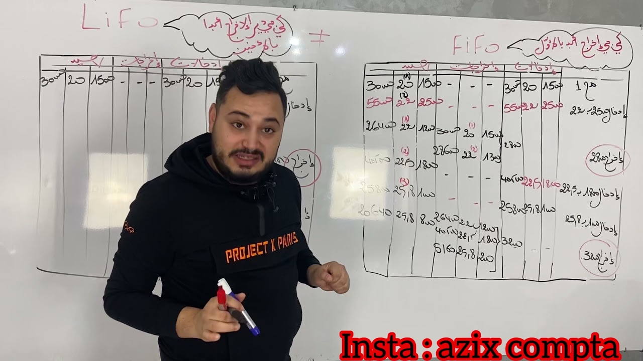 محاسبة تحليلة جامعي:FIFO-LIFO-CMUP