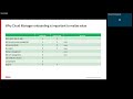 [AEM GEMs] Edge Delivery Services in Adobe Experience Manager Sites as a Cloud Service