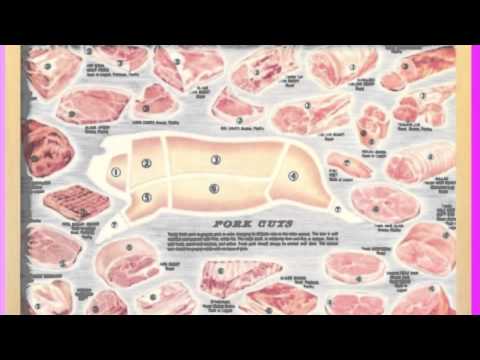 video editing software free Society Issues: Food Safety, Advertising, and Consumption of Pork