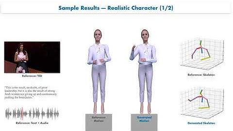 Speech Gesture Generation from the Trimodal Context of Text, Audio, and Speaker Identity