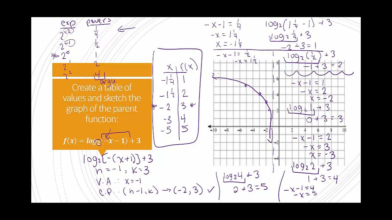 Graphing Logarithmic Functions with Transformations and Reflections