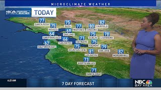 Forecast: A bit cooler today