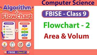 Flowchart and Algorithm for Area of Rectangle and Volume of Cuboid | Class 9 Computer Science