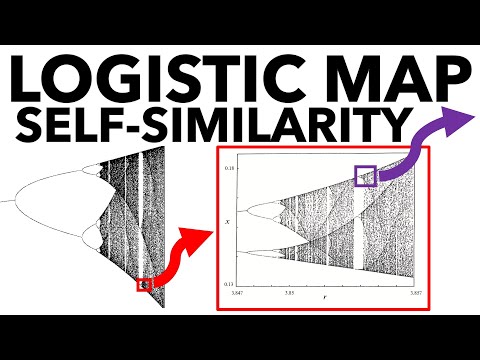 Logistic Map, Part