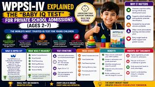 WPPSI-IV Explained: The "Baby IQ Test" for Private School Admissions (Ages 2-7)