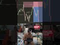 Crypto trading #investment #money #trading #trader #memecoin #memecoins #crypto #madebyhuman