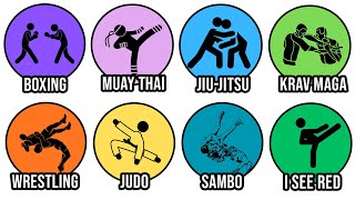 Every Martial Art That Actually WORKS In A Street Fight