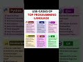 use cases of top programming language #coding #codeadventure #pythonprogramming #python #programming