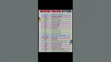 Python Functions Explained in 60 Seconds! #coding #codeprep #python #codingbat #coderslife