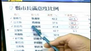 20100531 鄭弘儀引用遠見民調 郝龍斌的表現遠遠輸給陳菊 (三立大話新聞).WMV
